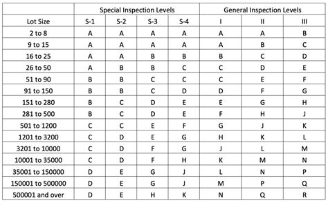 oq sample size|3 lot sample sizes.